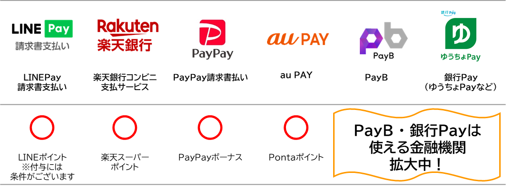 LINE Pay請求書支払い、楽天銀行コンビニ支払いサービス、PayPay請求書払い、au PAY、PayB、銀行Pay