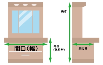 洗面台のサイズを測ろう