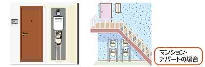 集合住宅の場合