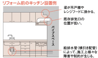 リフォーム前のキッチン設置例