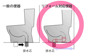 トイレ かばら燃料住宅設備 株