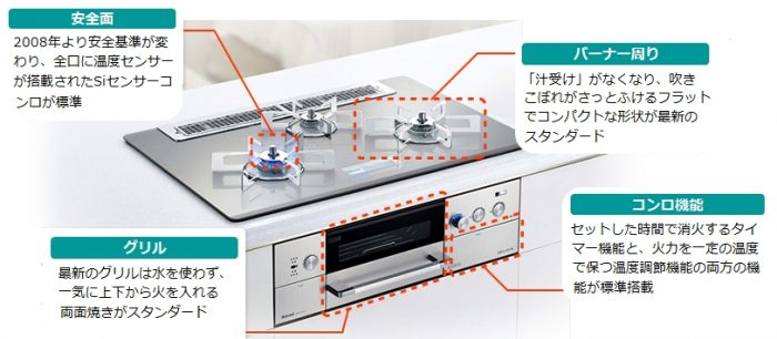 ビルトインガスコンロ