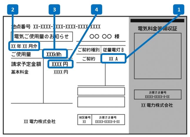 電気検針票