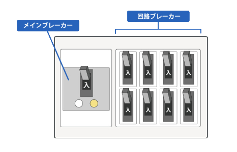 レーカー（分電盤）